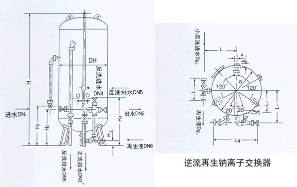 浅谈逆流再生式阴(阳)离子交换器